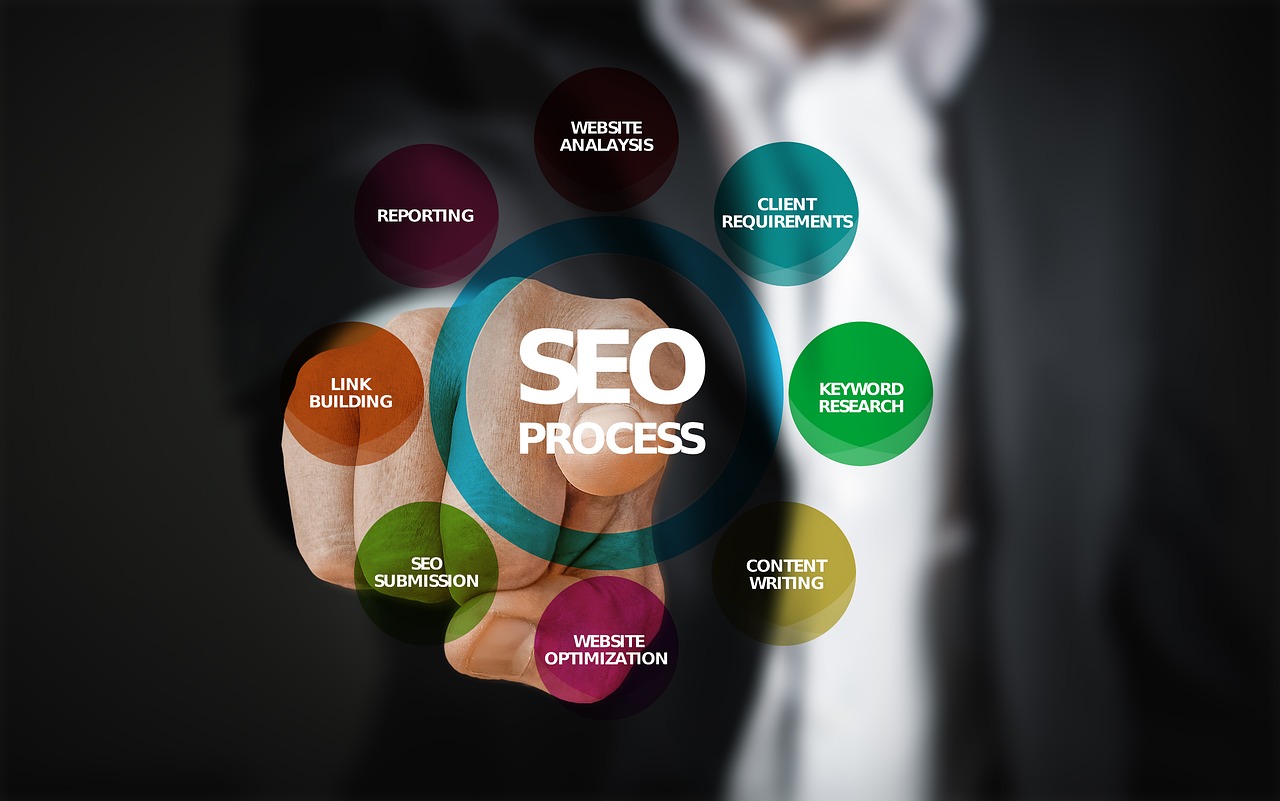 SEO with various related words surrounding.
